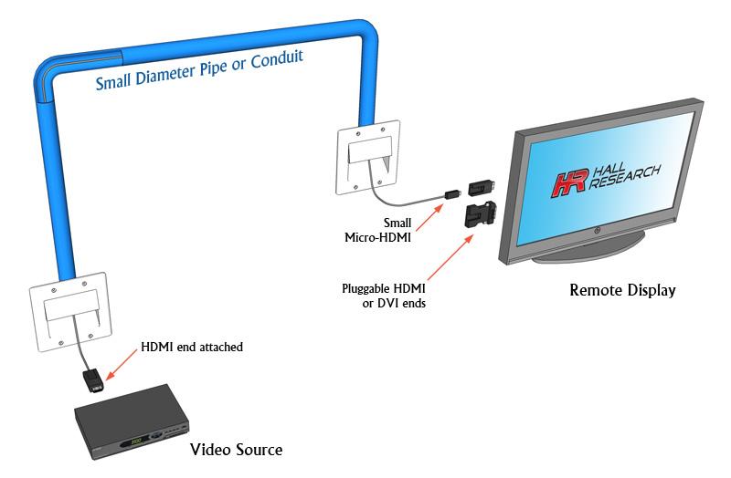 CHD-DE 4K Javelin detachable HDMI cables application diagram