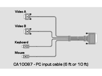 Other Cables
