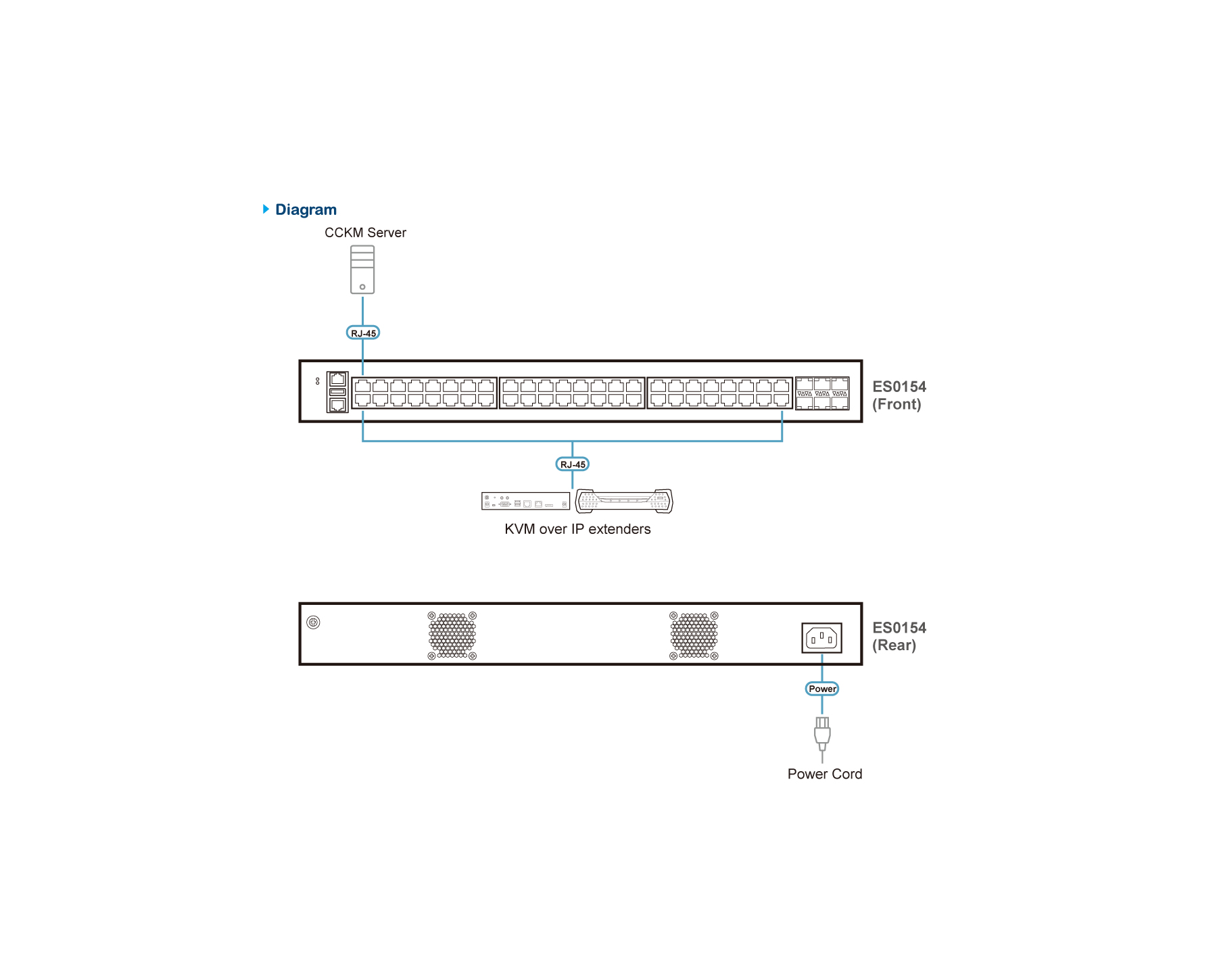 Aten ES0154 54-Port Layer 2+ Gigabit Ethernet Managed Switch - Image 4
