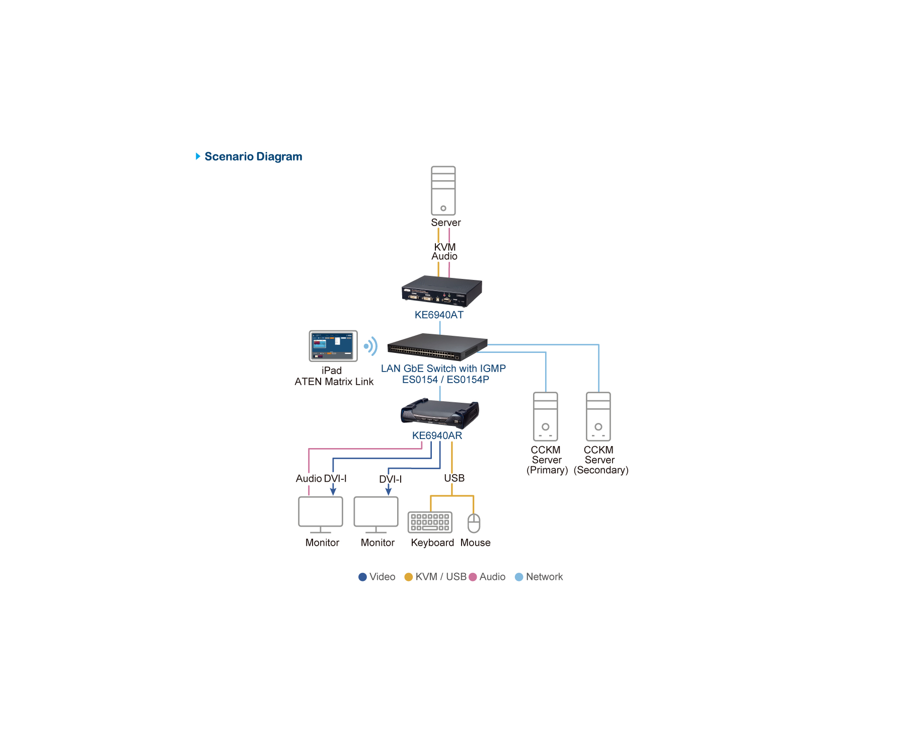 Aten ES0154 54-Port Layer 2+ Gigabit Ethernet Managed Switch - Image 5