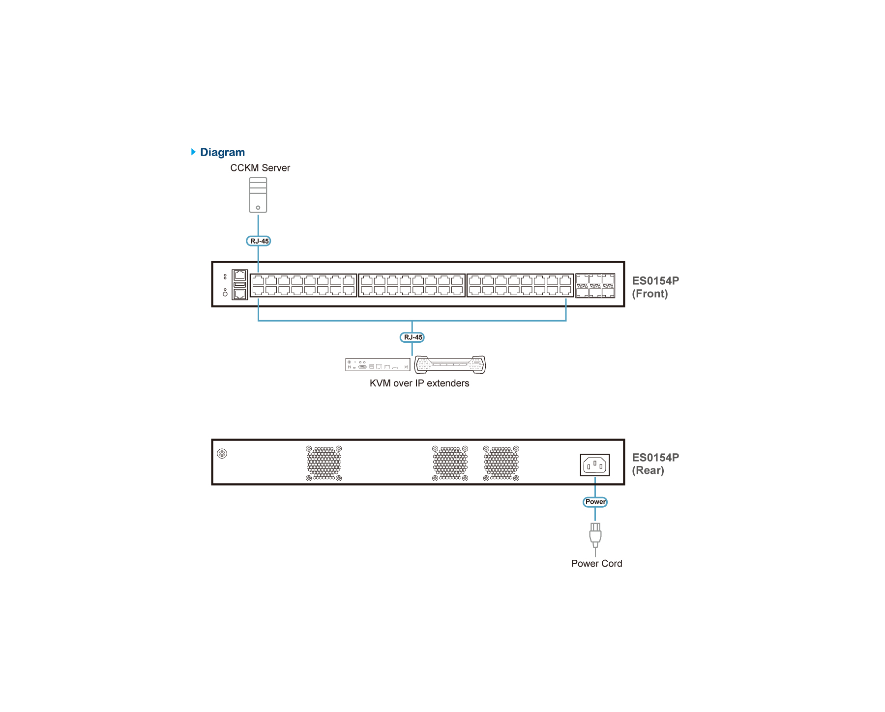 Aten ES0154P 54-Port Layer 2+ Gigabit Ethernet Managed Switch with PoE - Image 4