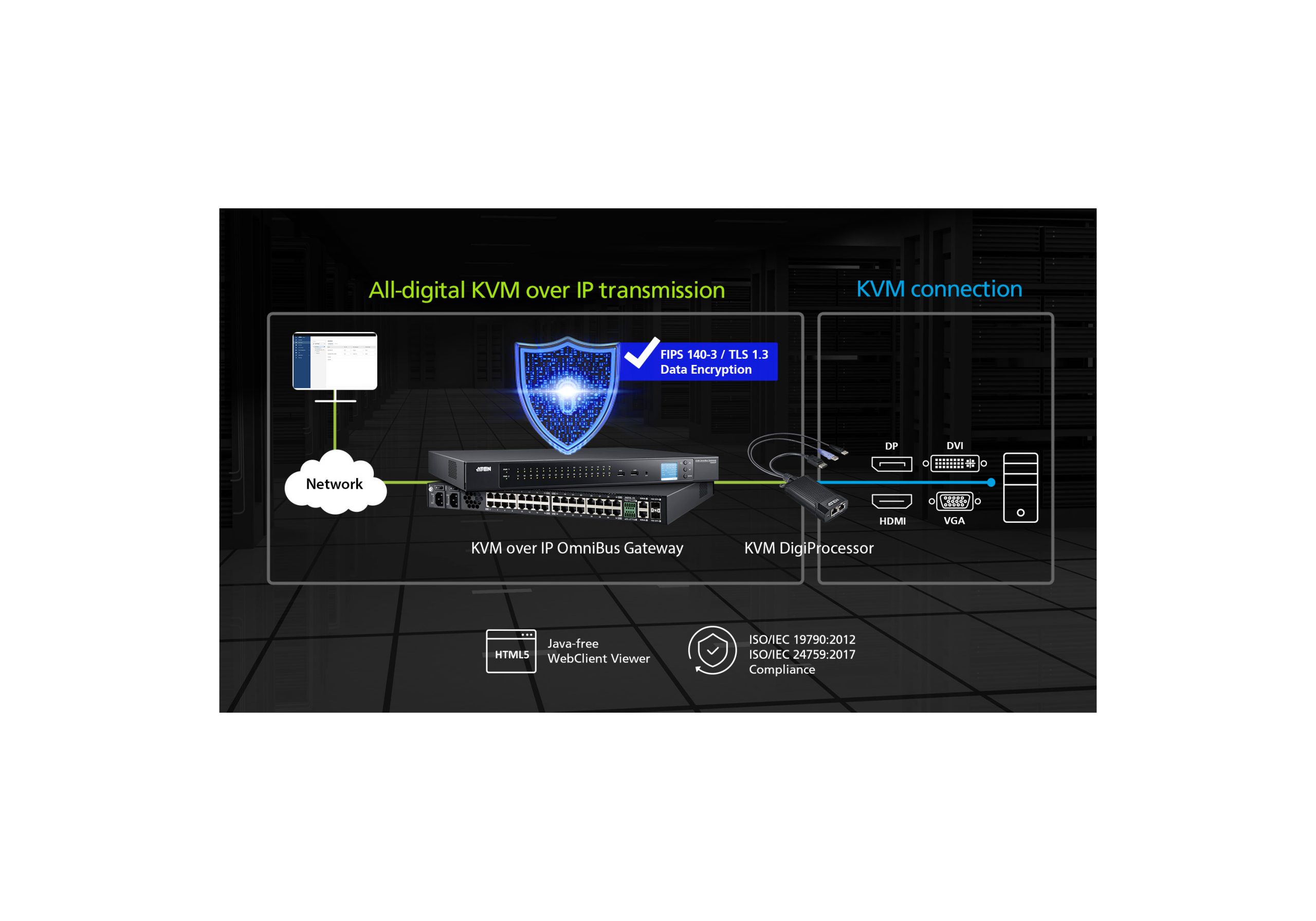 Aten KG8950T USB 4K HDMI KVM DigiProcessor - Image 2