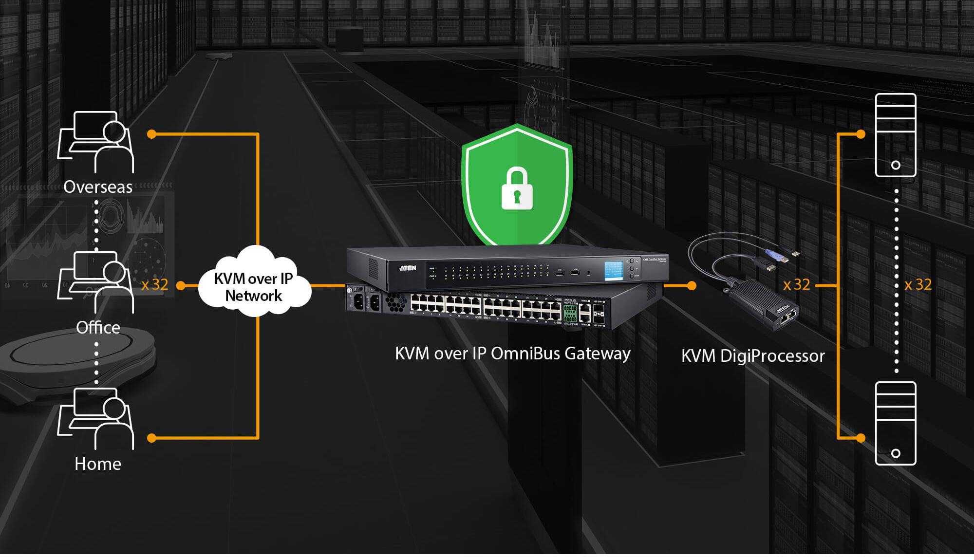 Aten KG8950T USB 4K HDMI KVM DigiProcessor - Image 3