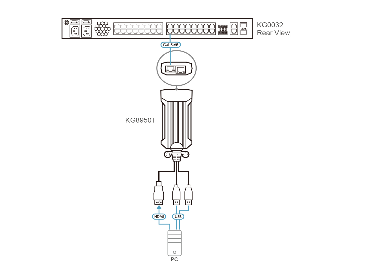 Aten KG8950T USB 4K HDMI KVM DigiProcessor - Image 5