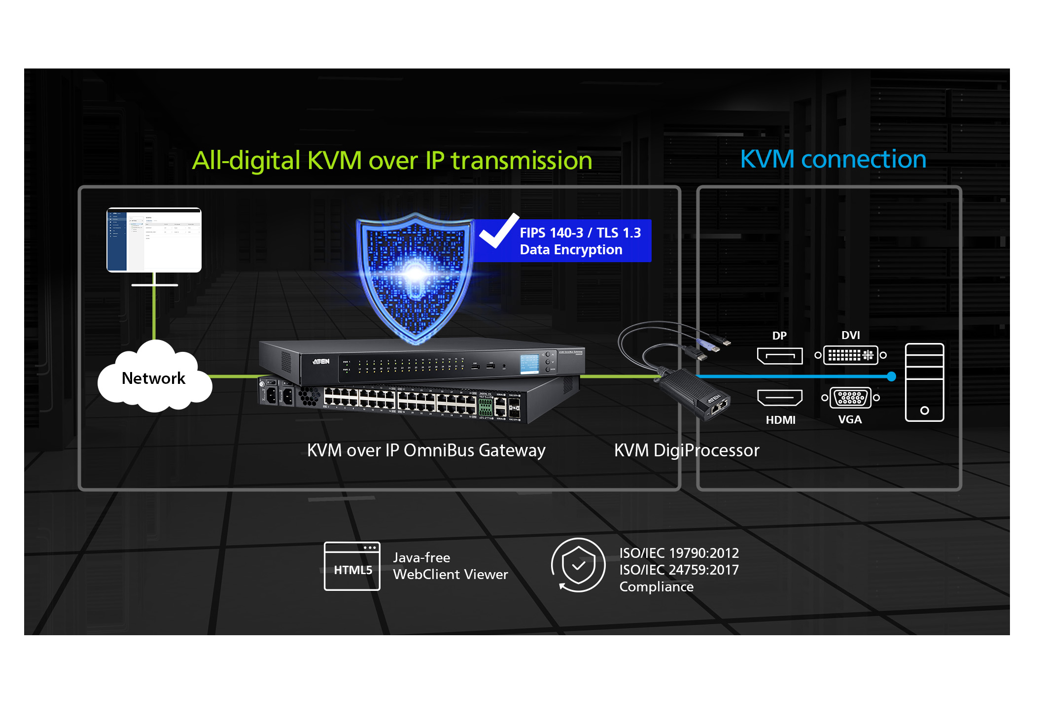 Aten KG9950T USB 4K DisplayPort KVM DigiProcessor - Image 2