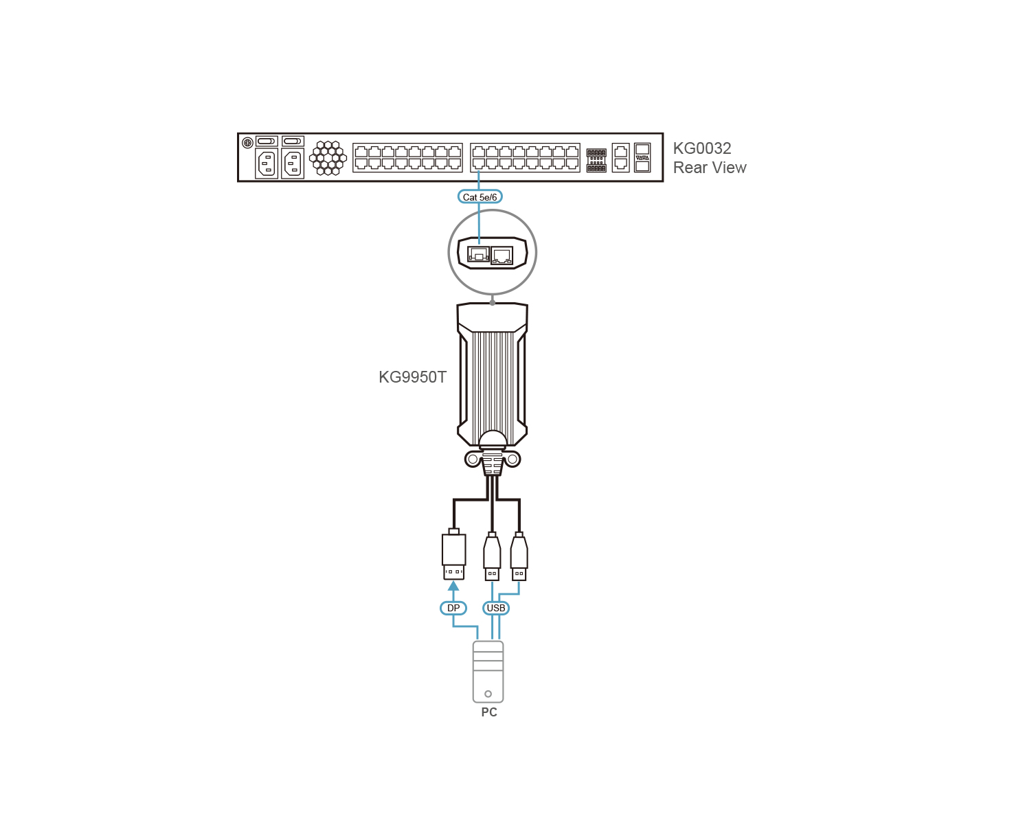 Aten KG9950T USB 4K DisplayPort KVM DigiProcessor - Image 5