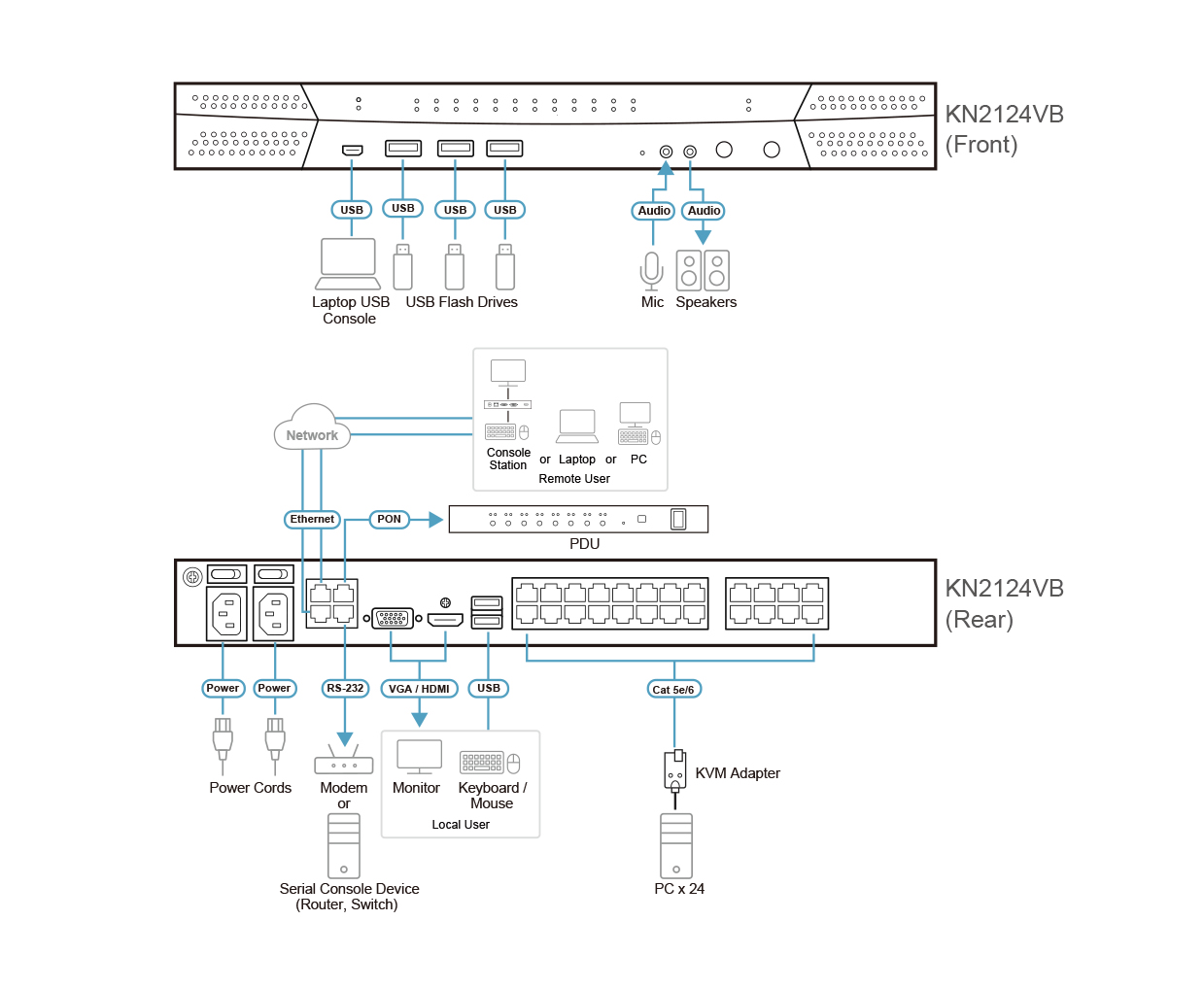 Aten KN2124VB 1-Local/2-Remote Access 24-Port Multi-Interface Cat 5 KVM over IP Switch - Image 4