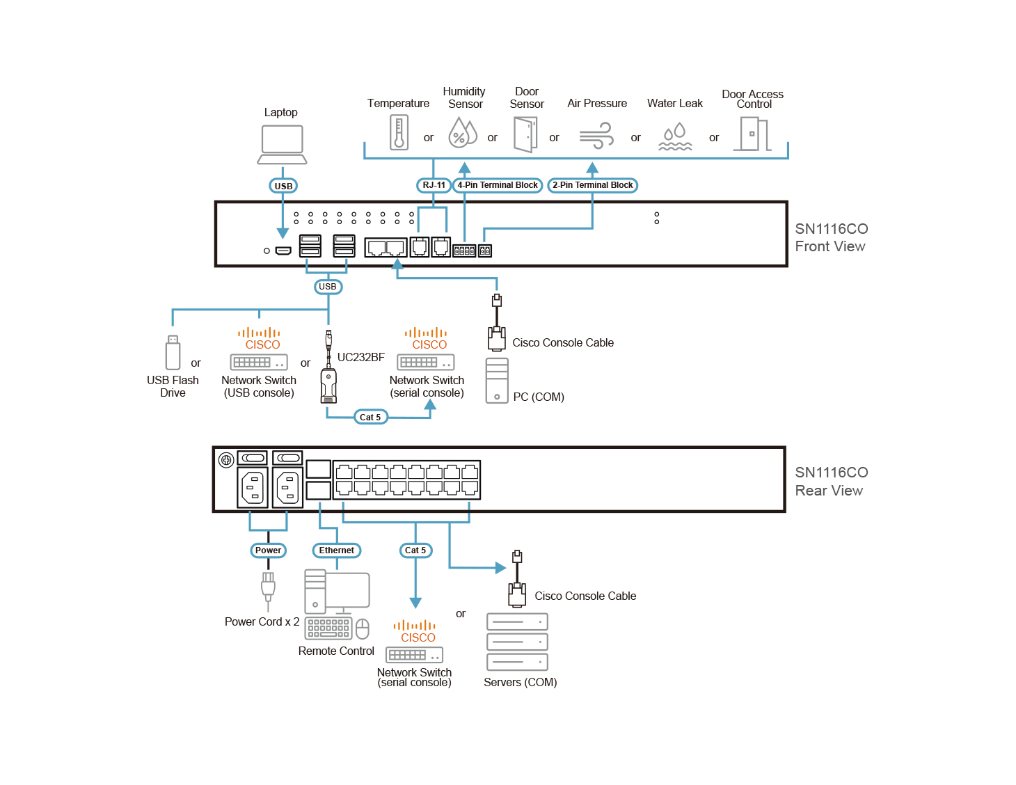 Aten KX9980R 16-Port Serial Console Server with Dual Power / SFP - Image 3