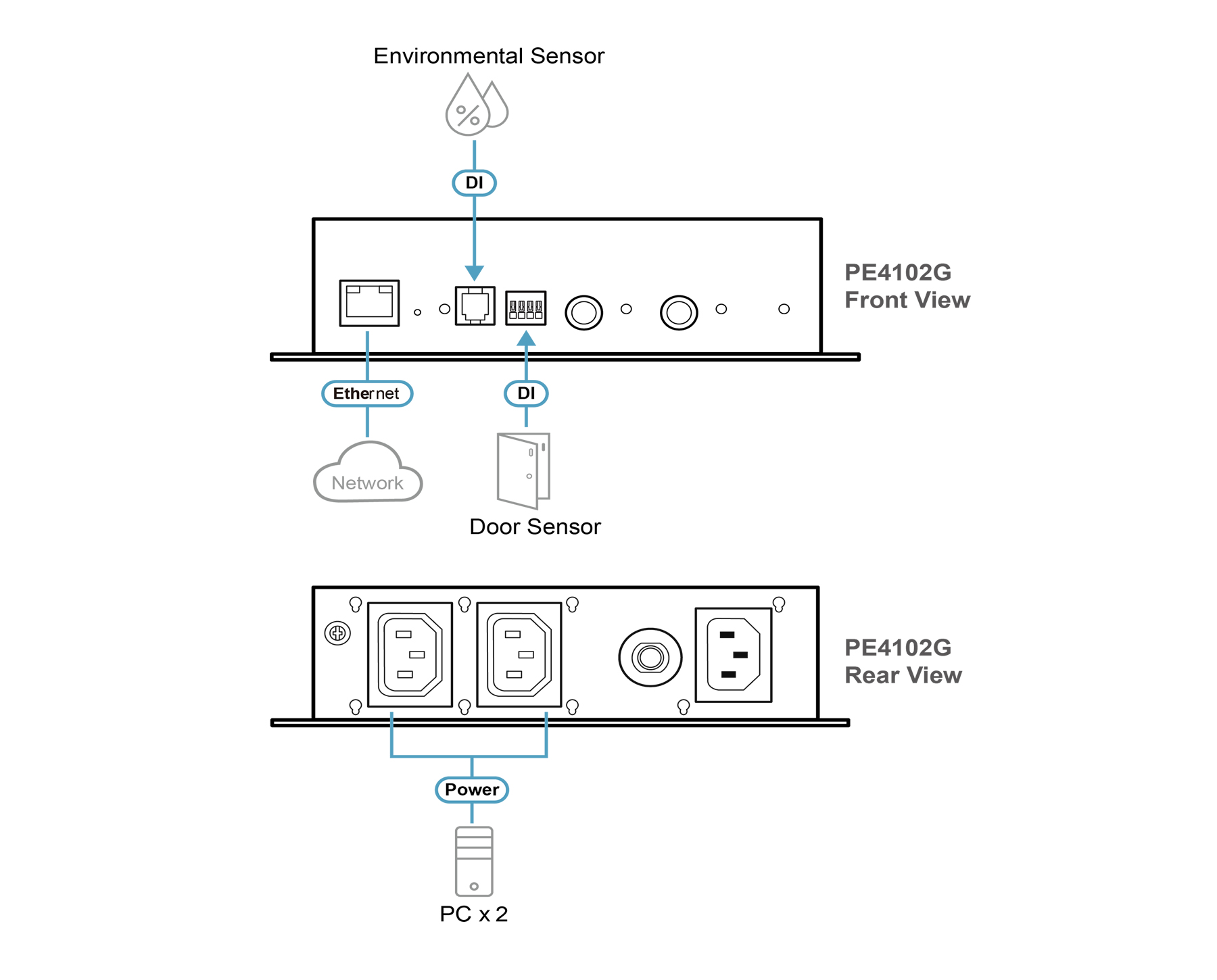 Aten PE4102A 2-Outlet Eco PDU Power Controller - Image 4