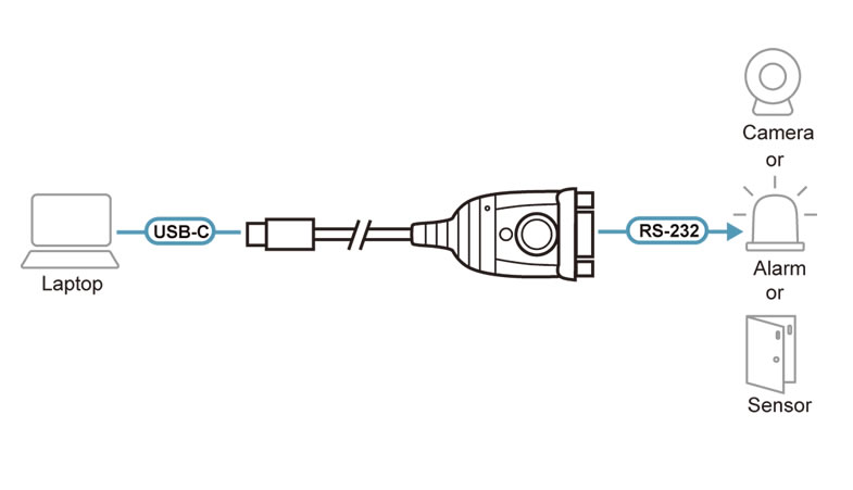 Aten UC232C USB-C to RS-232 Adapter - Image 4