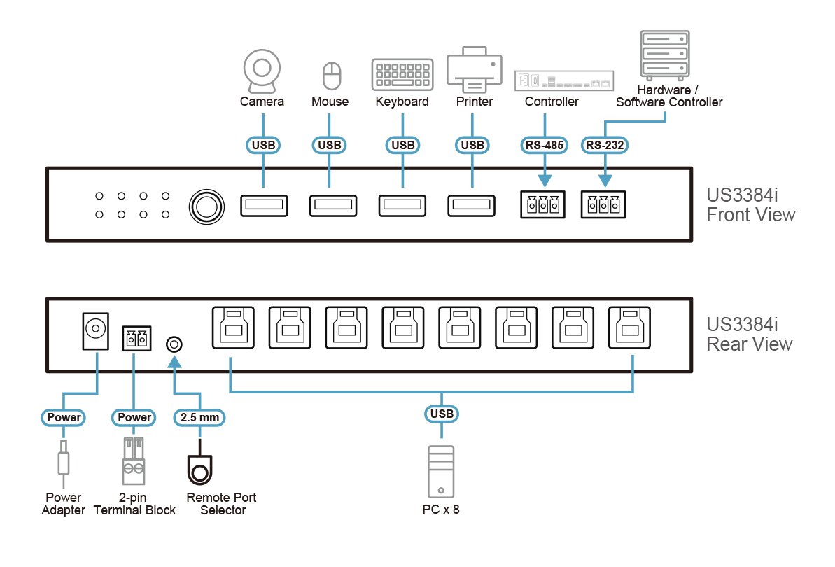 Aten US3384I 8 x 4 USB 3.2 Gen 1 Industrial Sharing Switch - Image 5