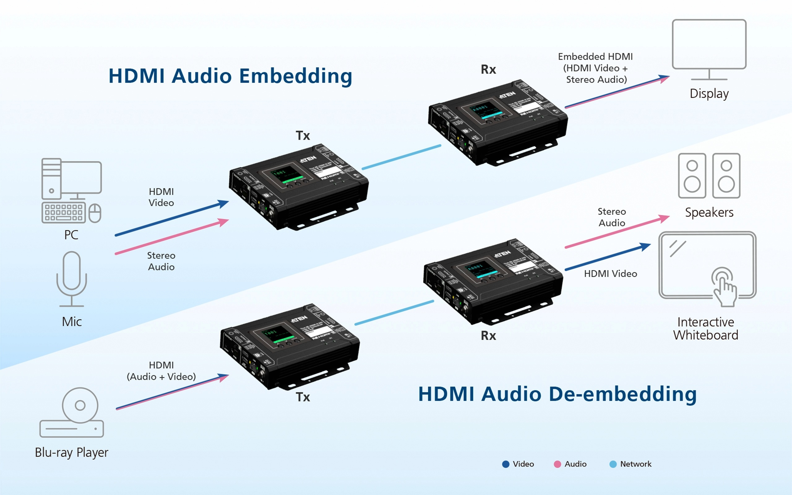 Aten VE8662 True 4K HDMI H.265 over IP Transceiver with PoE - Image 7