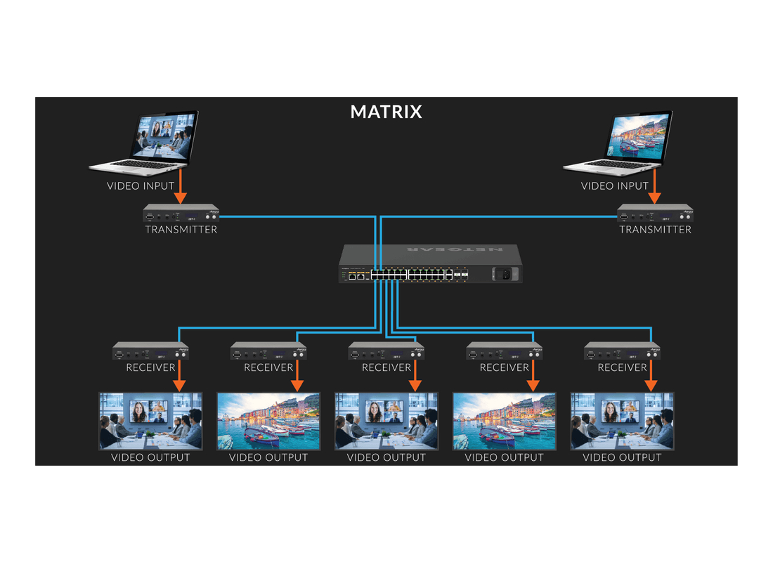 Aurora Multimedia IBT-1-BX IPBaseT® AV Distribution Box Unit - Image 6