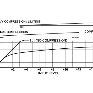 RDL ST-CL2 Line-Level Compressor-Limiter / Soft-Knee Auto Compression / Peak Limiter / Stereo Couple / 24V