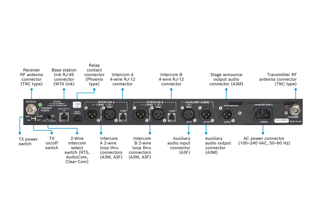 RTS BTR-800-H3R5 UHF Synthesized Wireless Intercom Base Station / 2-Channel Full-Duplex / 4-User / 470-740 MHz - Image 3