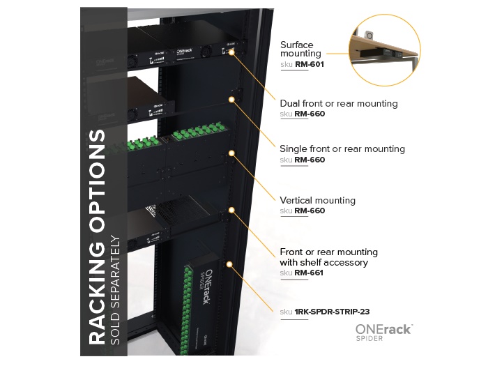 TV One 1RK-SPDR-HALF-7 ONErack Spider Multi-Voltage DC Rackmount PSU - Image 7