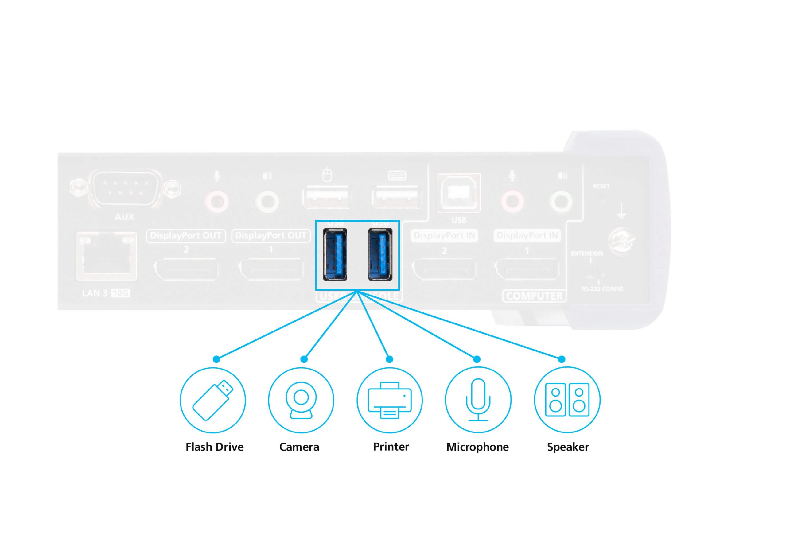 Aten KX9980T 5K DisplayPort Dual Display KVM over IP Transmitter - Image 4