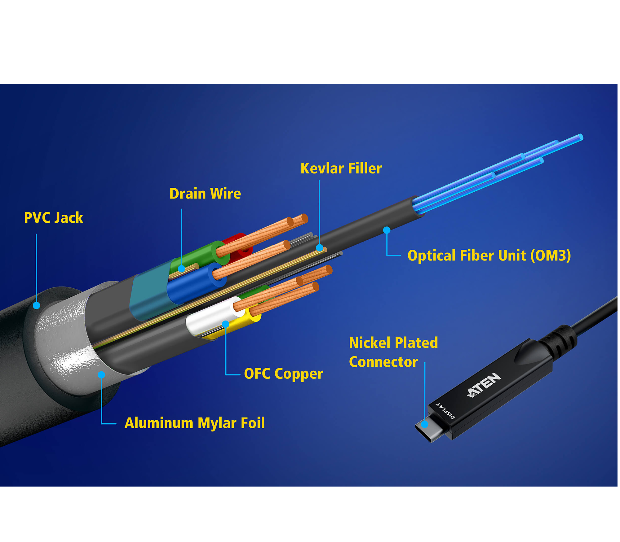 Aten UE3410F 10 m Ultra HD USB-C Active Optical Cable - Image 4