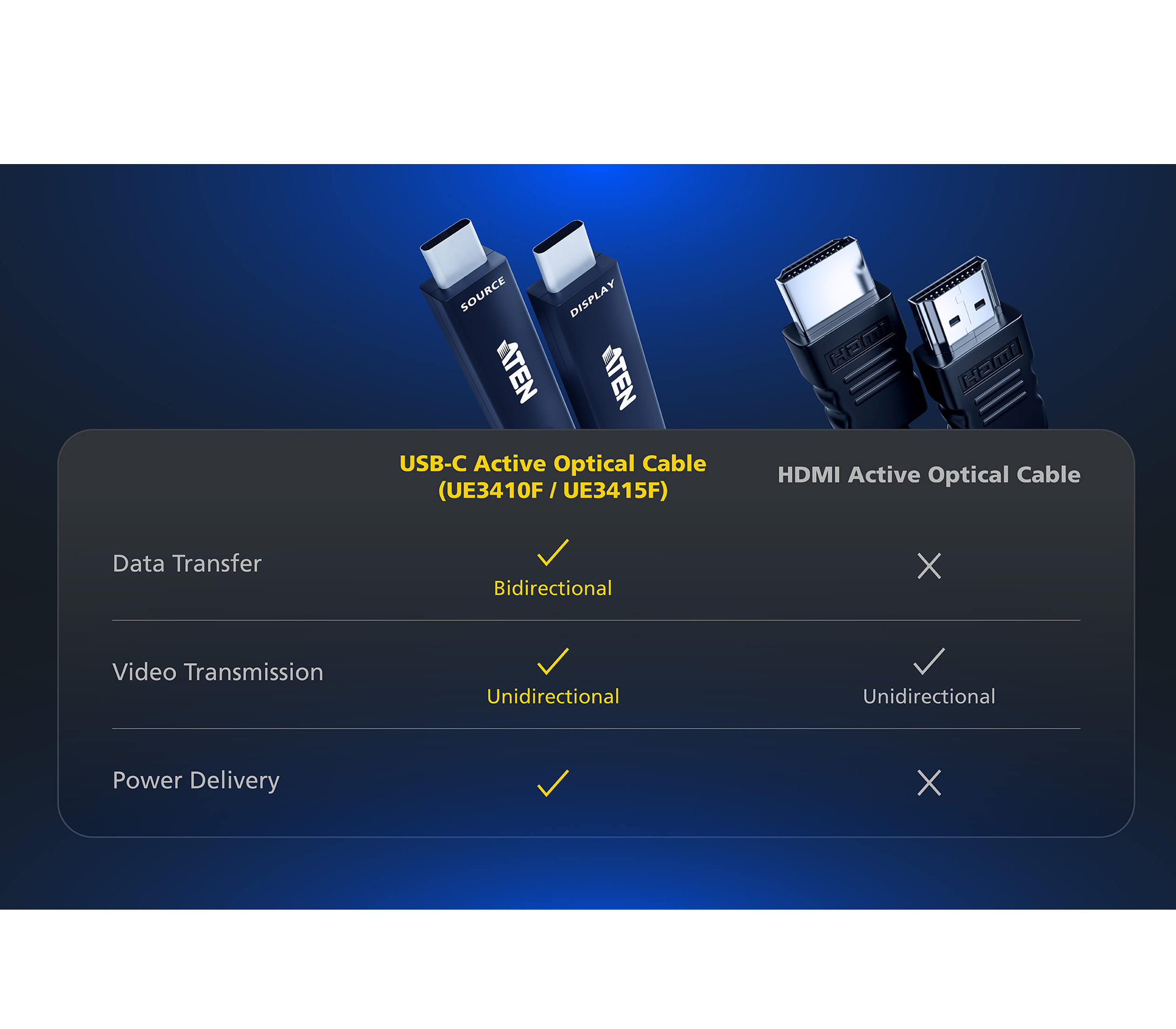Aten UE3410F 10 m Ultra HD USB-C Active Optical Cable - Image 5