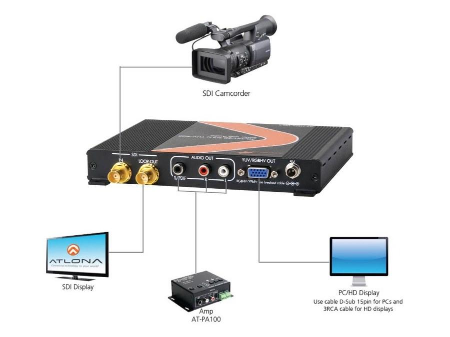 Atlona AT-HSDI-VGA SD/HD/3G SDI to VGA/PC/HD Scaler with Audio - Image 3